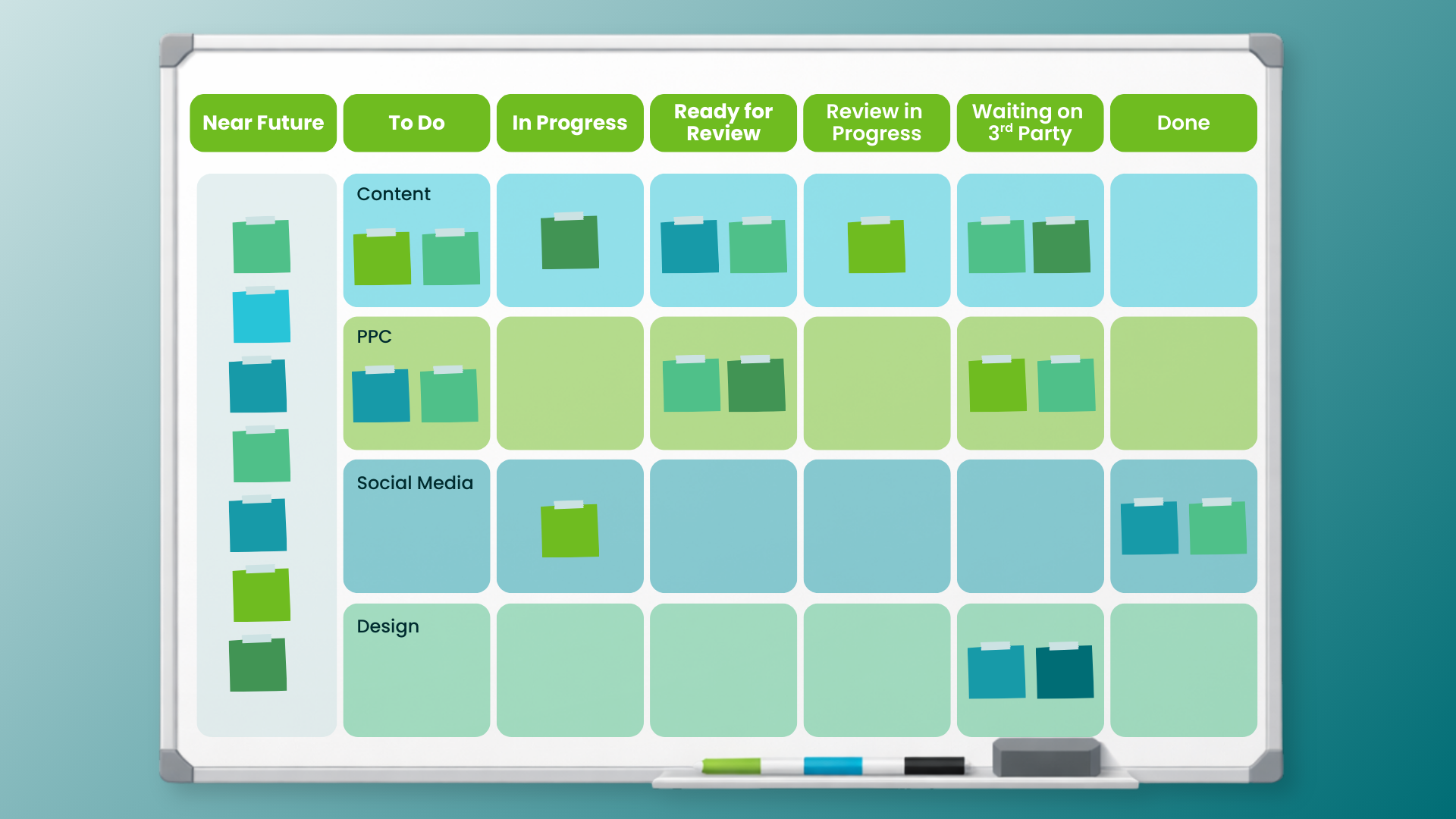 A campaign planning board with content, PPC and social columns, the visible system behind an AI ad workflow