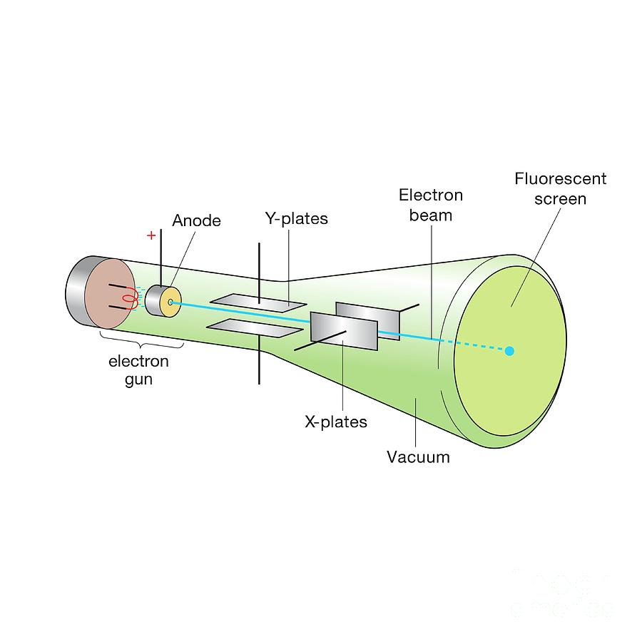 Cathode Ray Tube with Fluorescent Screen