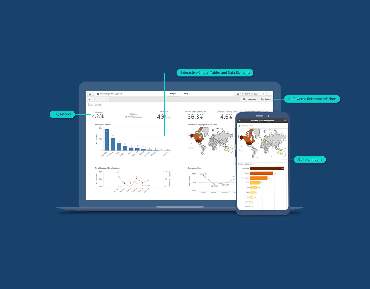 Health Data Quality Assurance Guide
