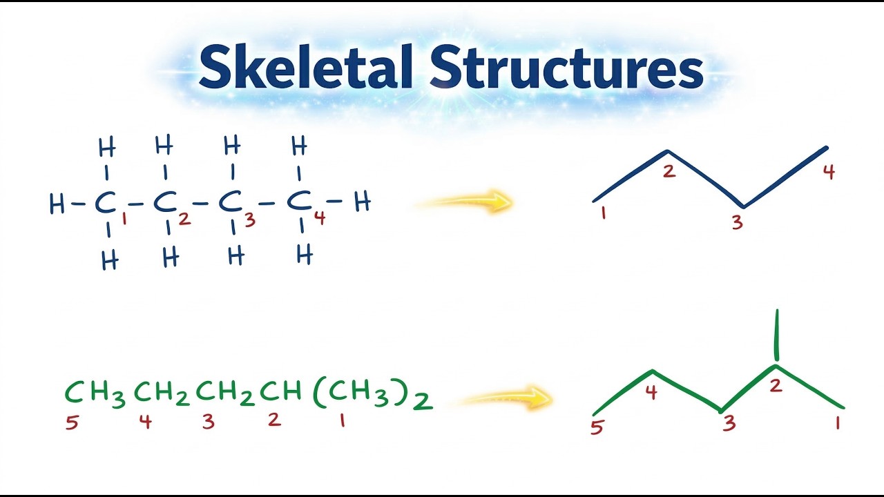 Physical Chemistry Numericals: The 5 Formula Types That Cover 80% of JEE/NEET Questions