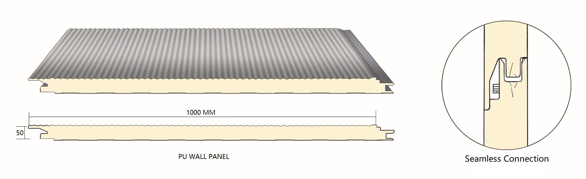Sandviç panel çeşitleri ve kesit detayları