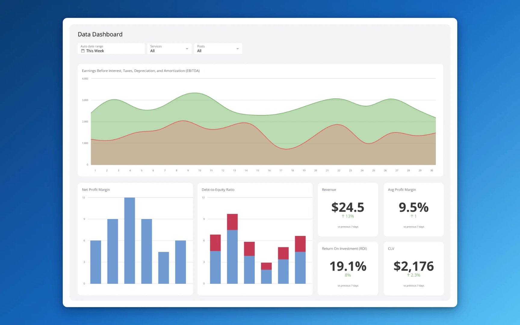 A marketing dashboard with charts on multiple screens, where teams track AI ad performance against baselines