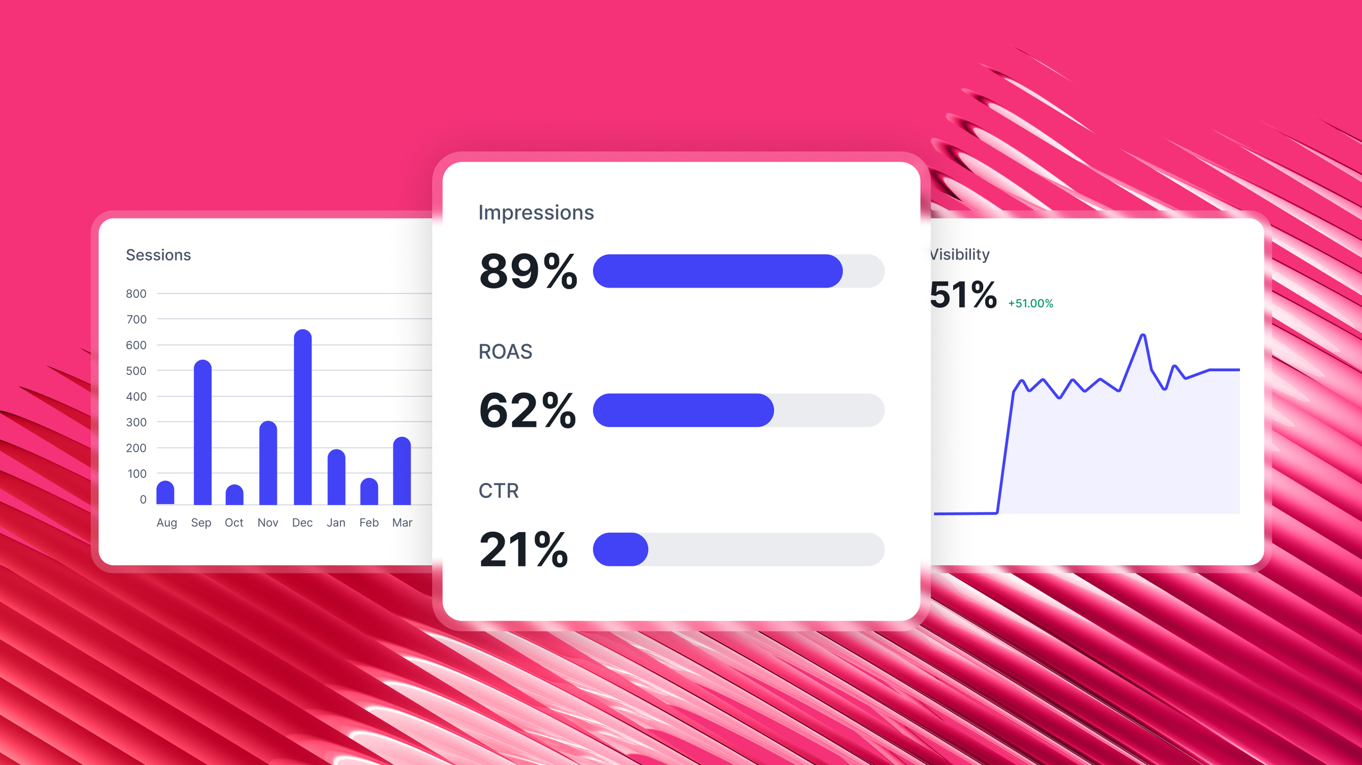 Colorful analytics panels on an office screen, where the results of AI ad generator tests get decided