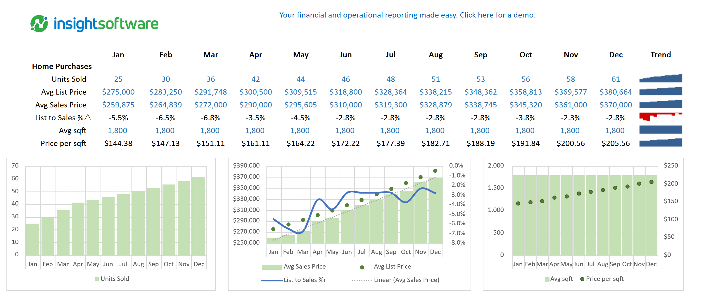 Real Estate Property Management Software Dashboard