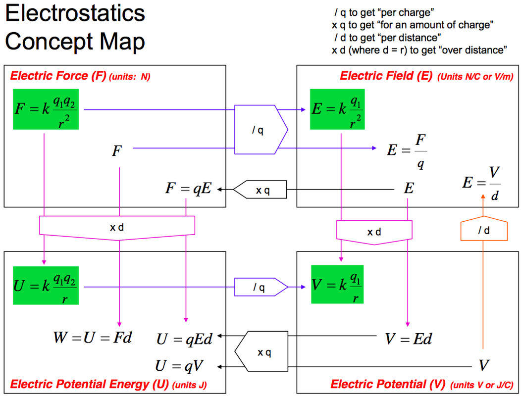 Electrostatics Demystified: The Chapter Most Students Get Wrong