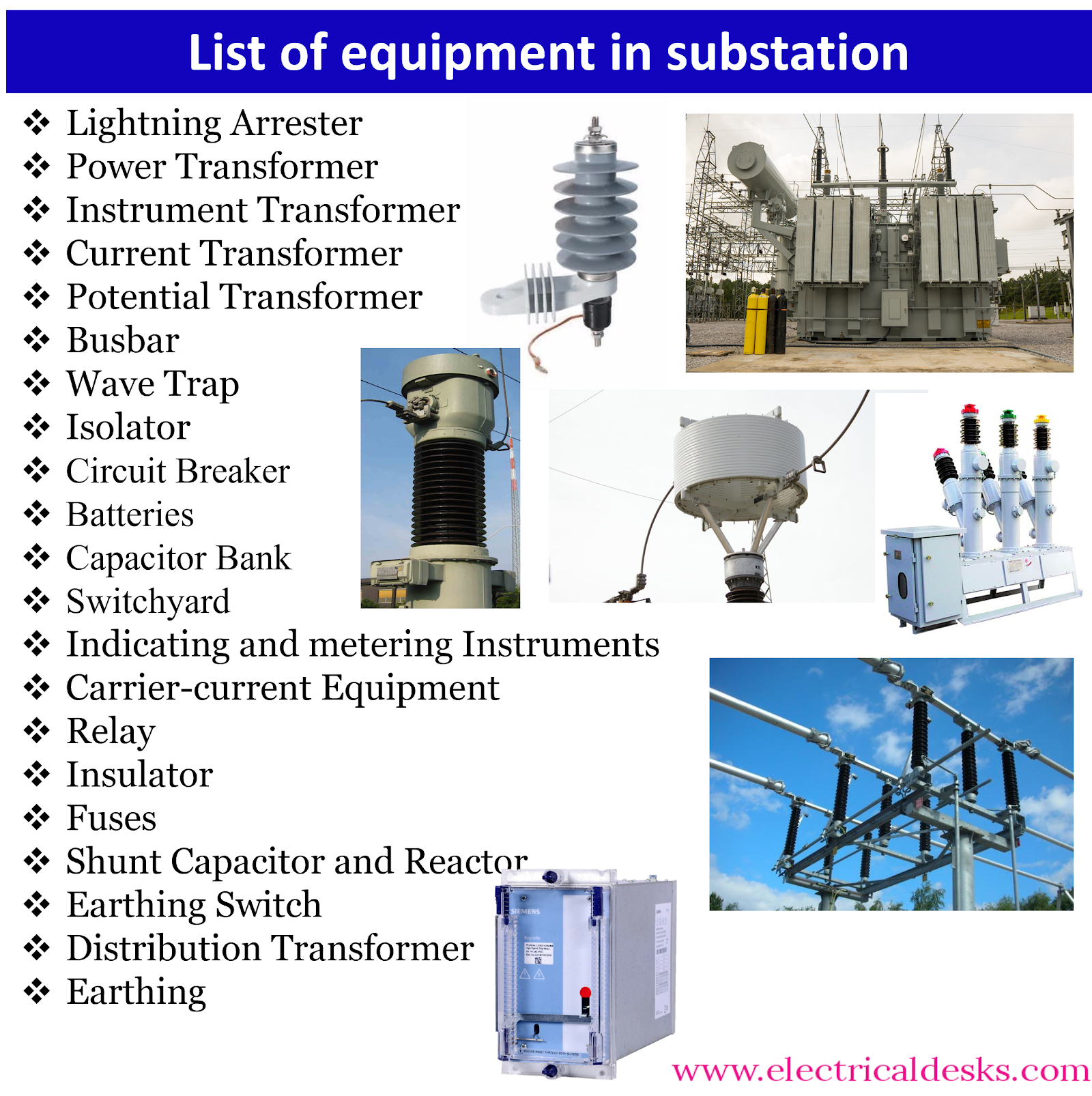 Power transformer internal components and winding structure