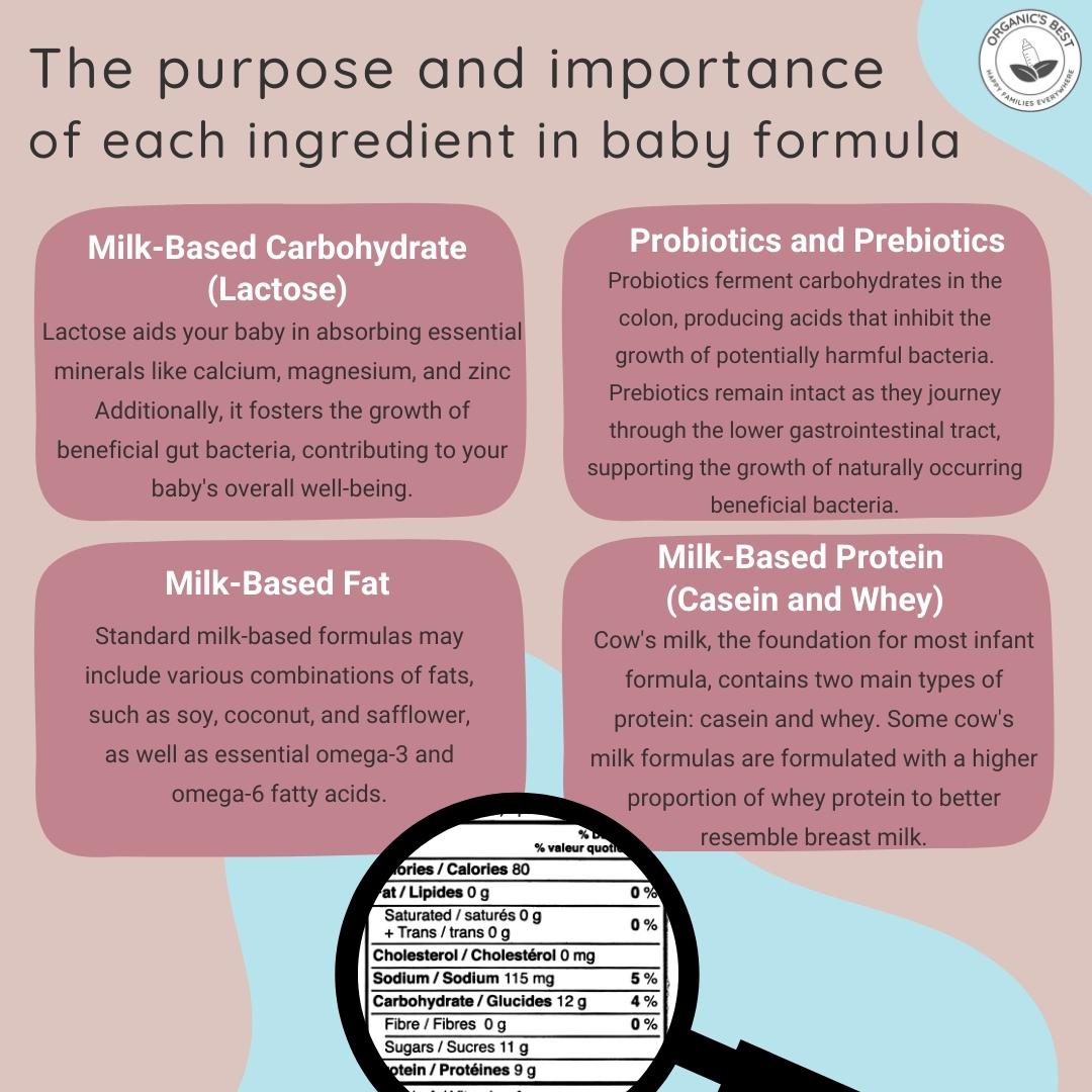 Infant Formula Ingredients