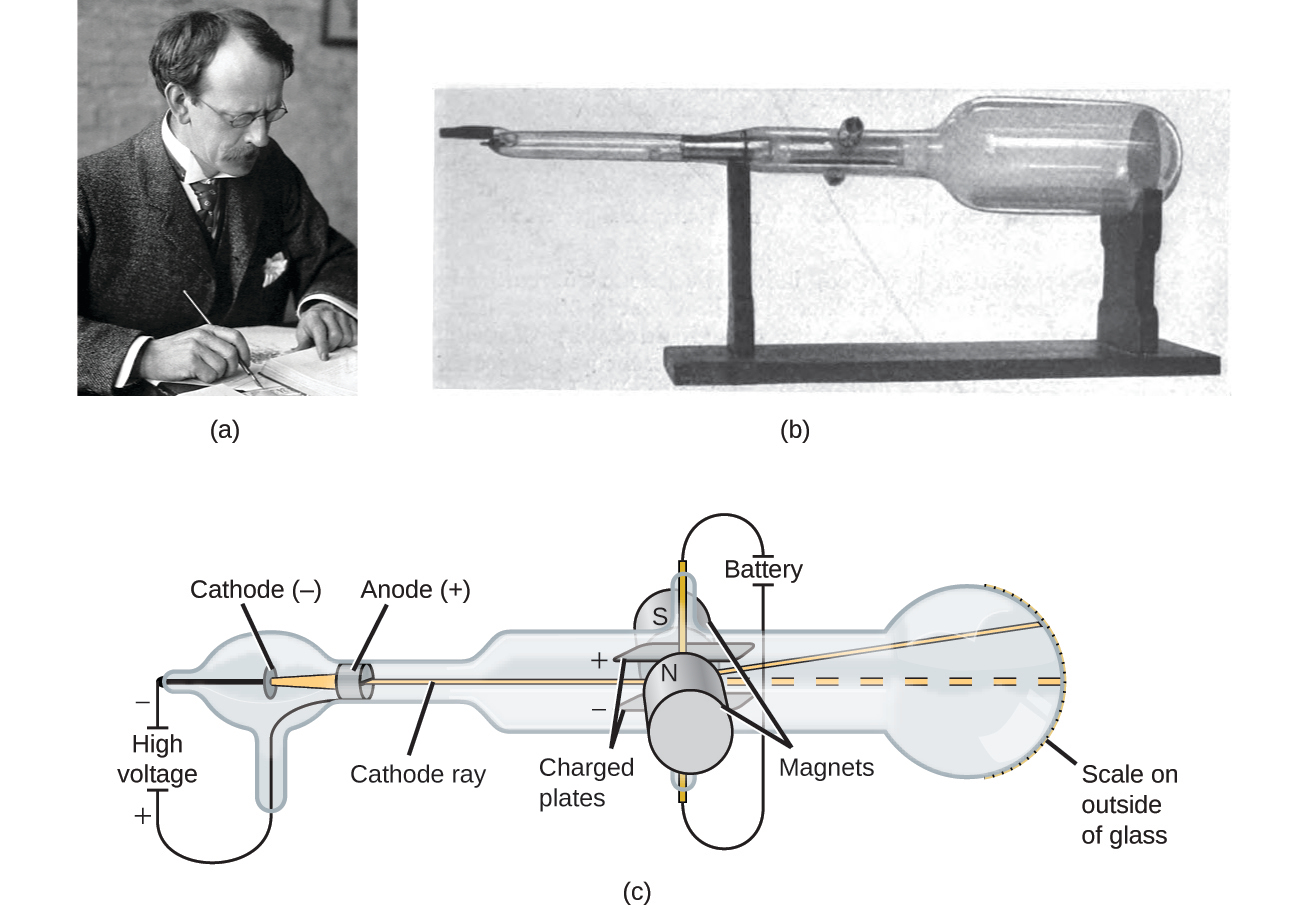 Cathode Ray Tube Experiment Diagram