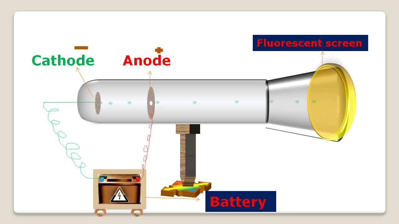 Cathode Ray Tube Diagram